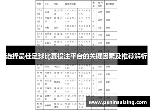 选择最佳足球比赛投注平台的关键因素及推荐解析